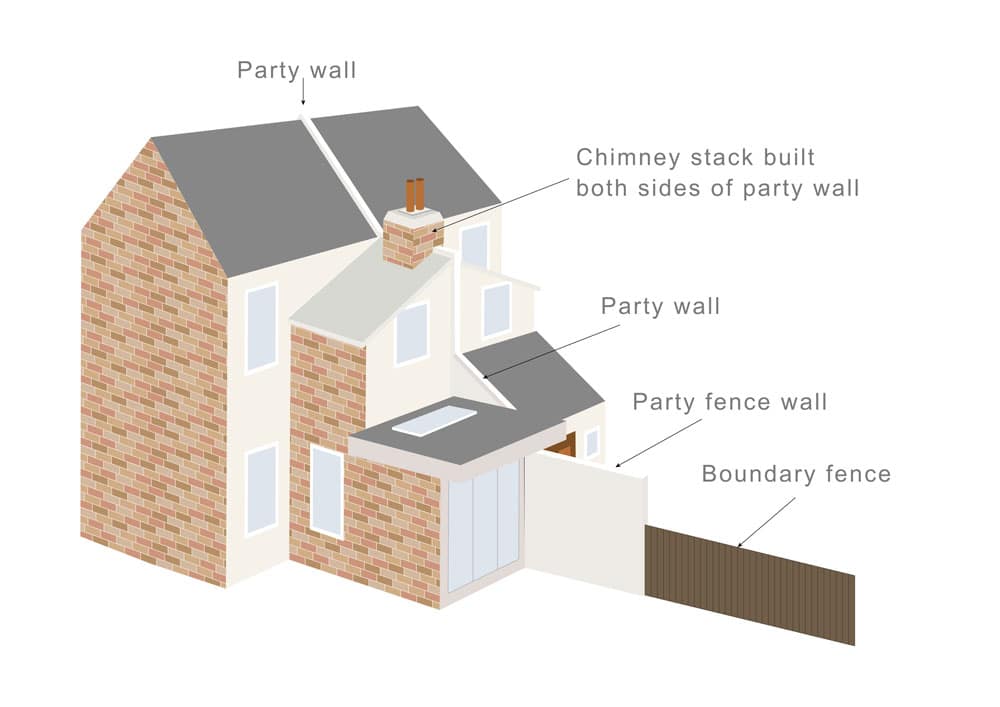 What is a Party Boundary? - Faulkner's Surveyors 1 The Role of Faulkner Surveyors in Party Wall Matters Cirencester