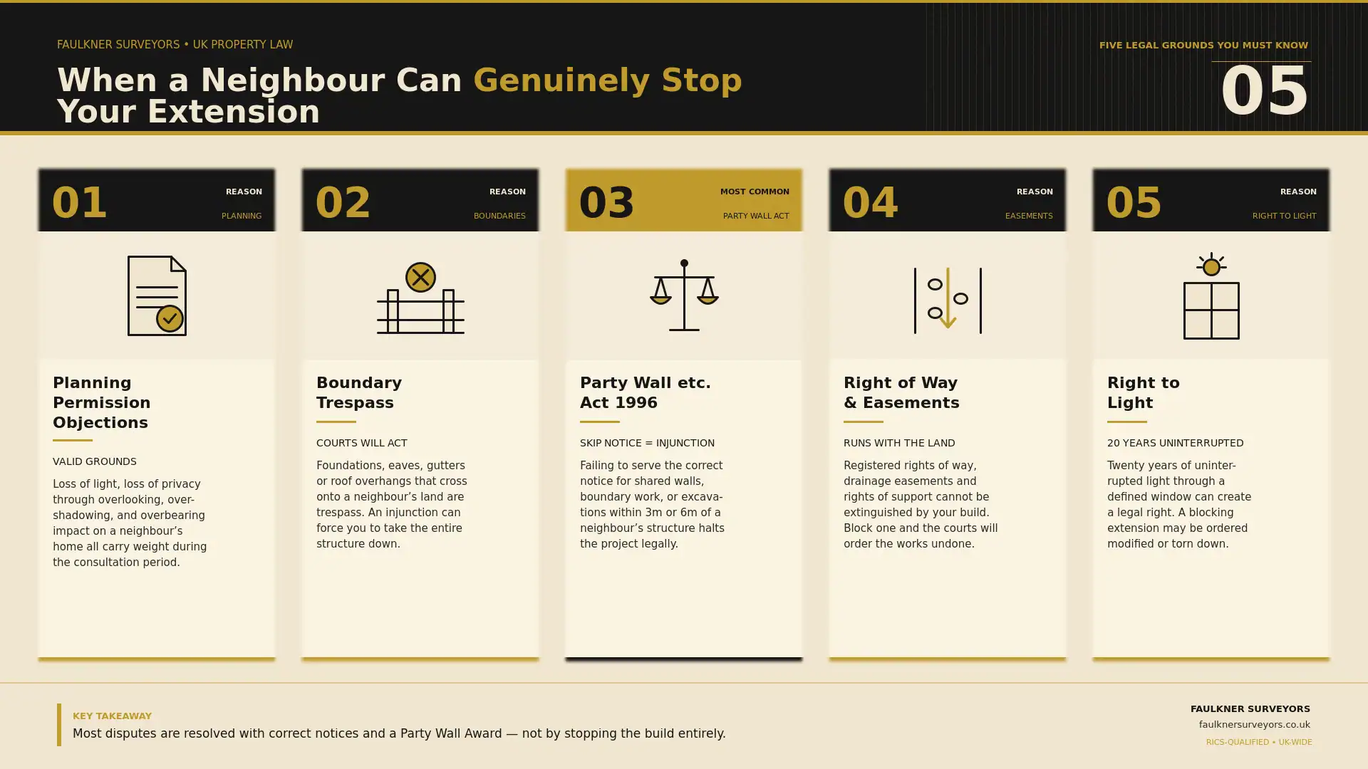Can My Neighbour Stop My House Extension? UK Law Explained (2026 Guide) 1 when can a neighbour really stop your house extension plans Party wall mediation Cirencester